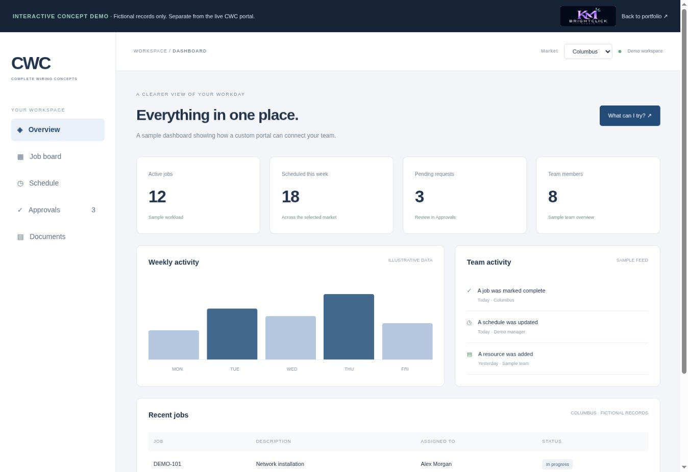 Interactive portal demonstration showing sample jobs and market selection